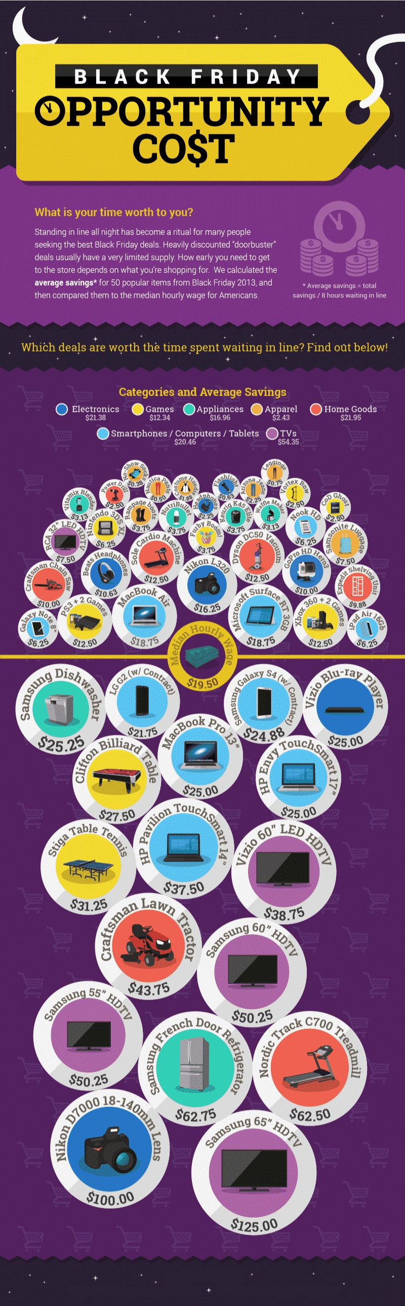 Black Friday Opportunity Costs