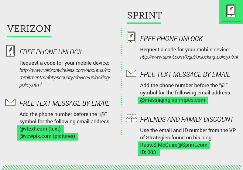Phone and internet shopping hacks - Verizon & Sprint