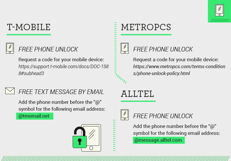 Phone and internet shopping hacks - T-Mobile, MetroPCS & AllTel