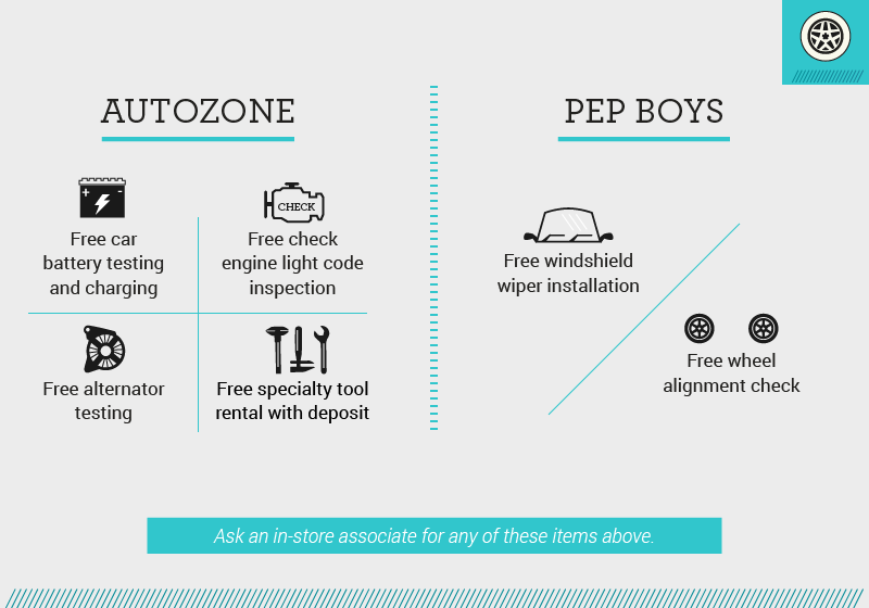 Car and fuel shopping hacks - Autozone & Pep Boys