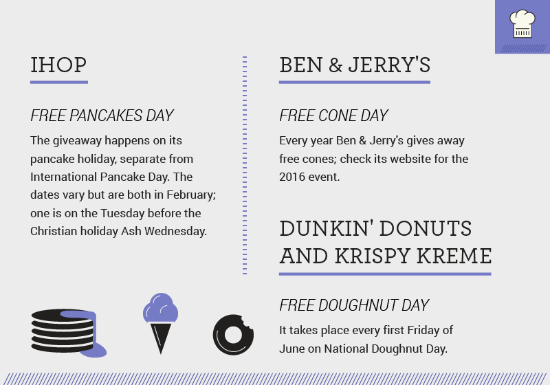 Free food calendar - iHop, Ben & Jerrry's, Dunkin, Krispy Kreme
