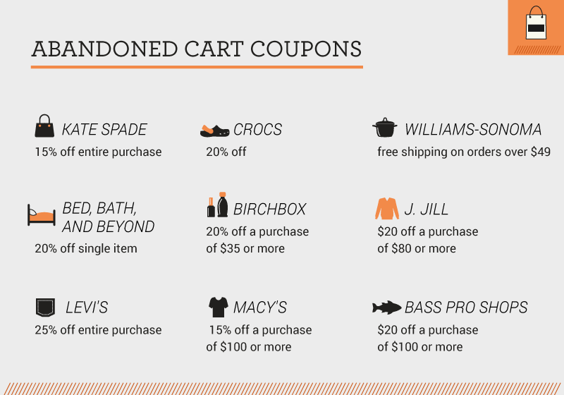 Abandoned cart coupons 2