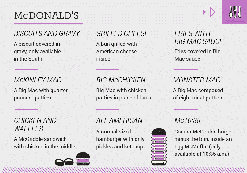 Secret menu items - McDonald's