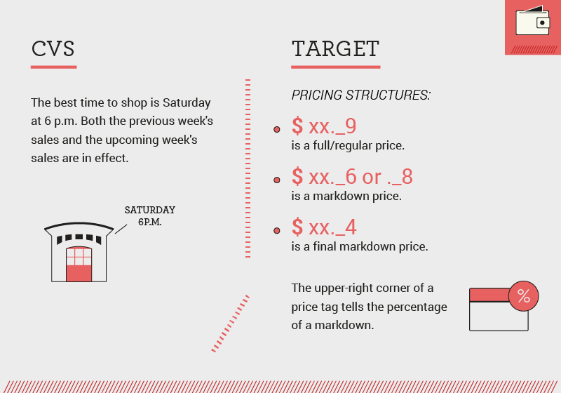 Retail store sale price tags 3 - CVS & Target