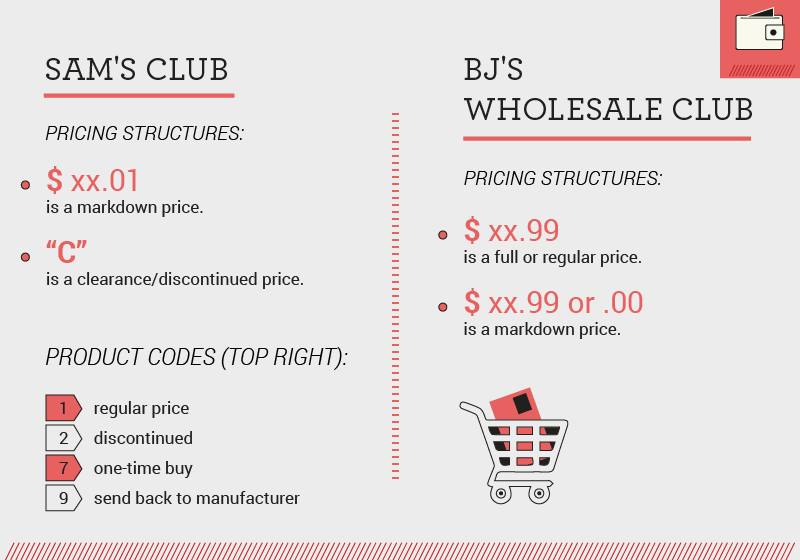 Retail store sale price tags 3 - Sam's Club & BJ's Wholesale Club