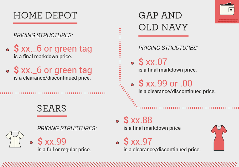 Retail store sale price tags 4 - Home Depot, Gap, Old Navy & Sears