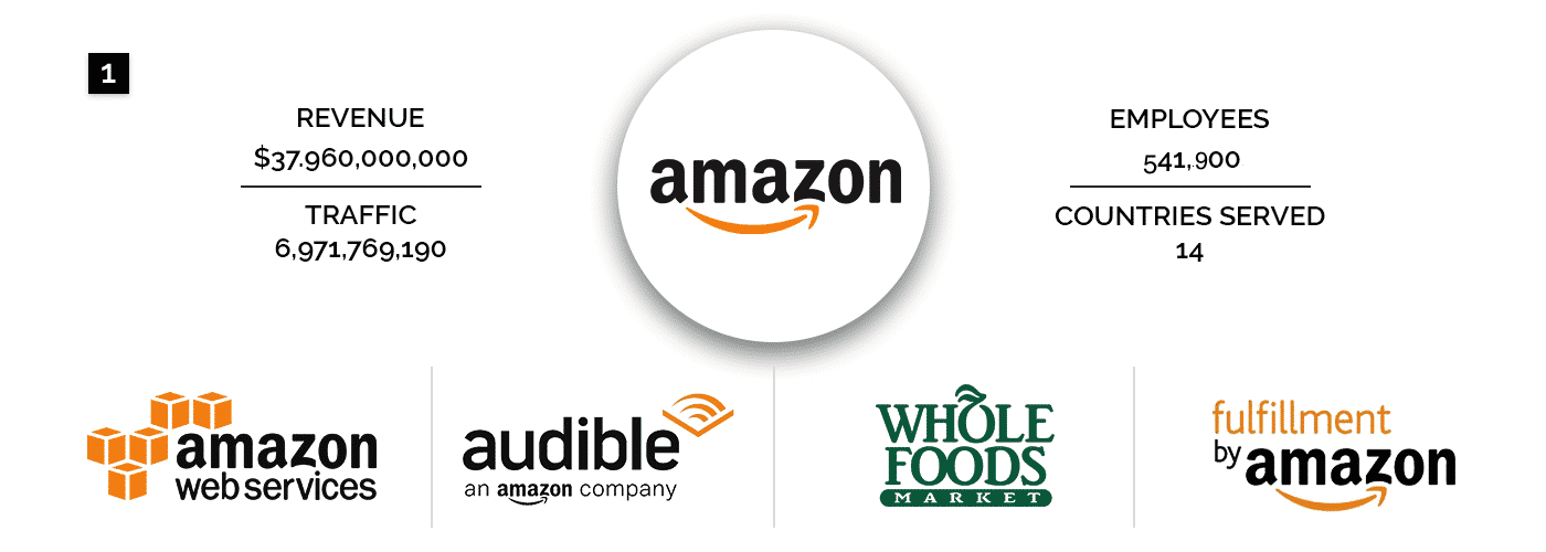Amazon