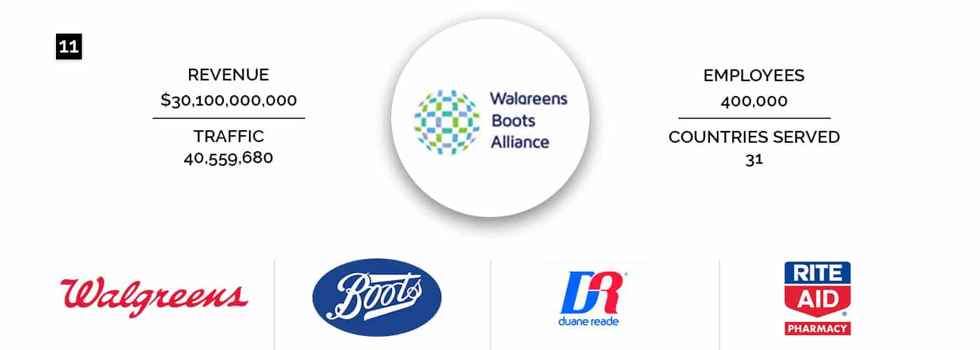Walgreens Boots Alliance