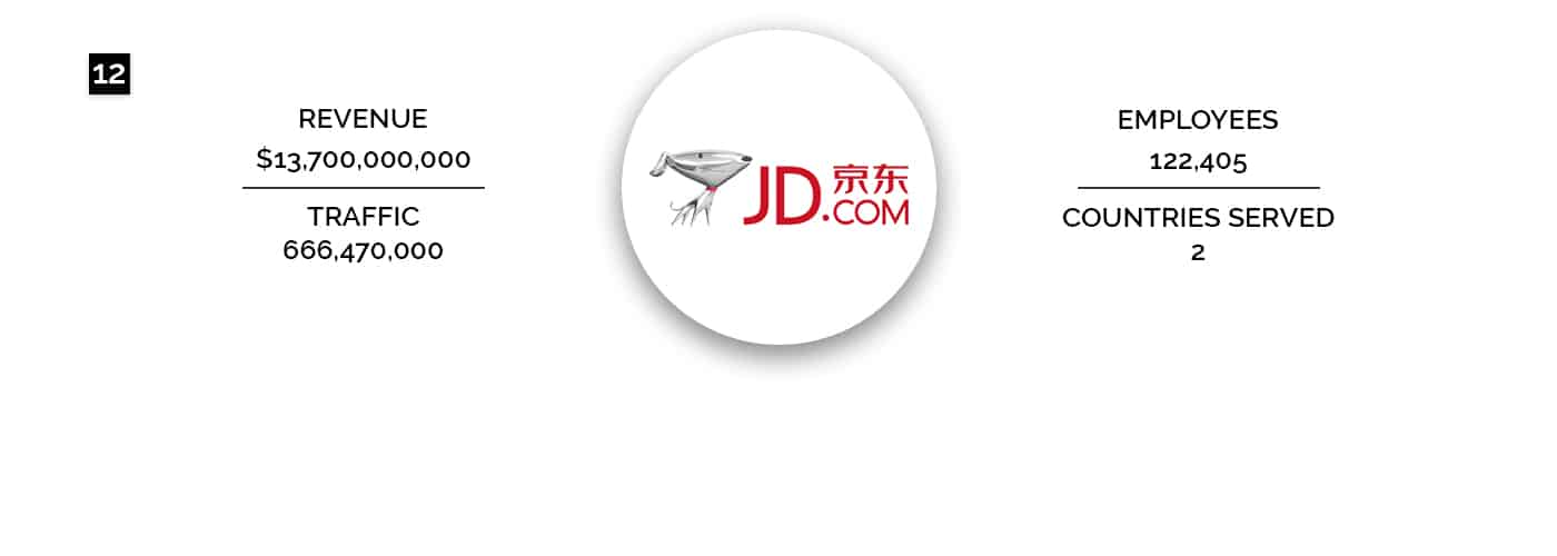 JD.com