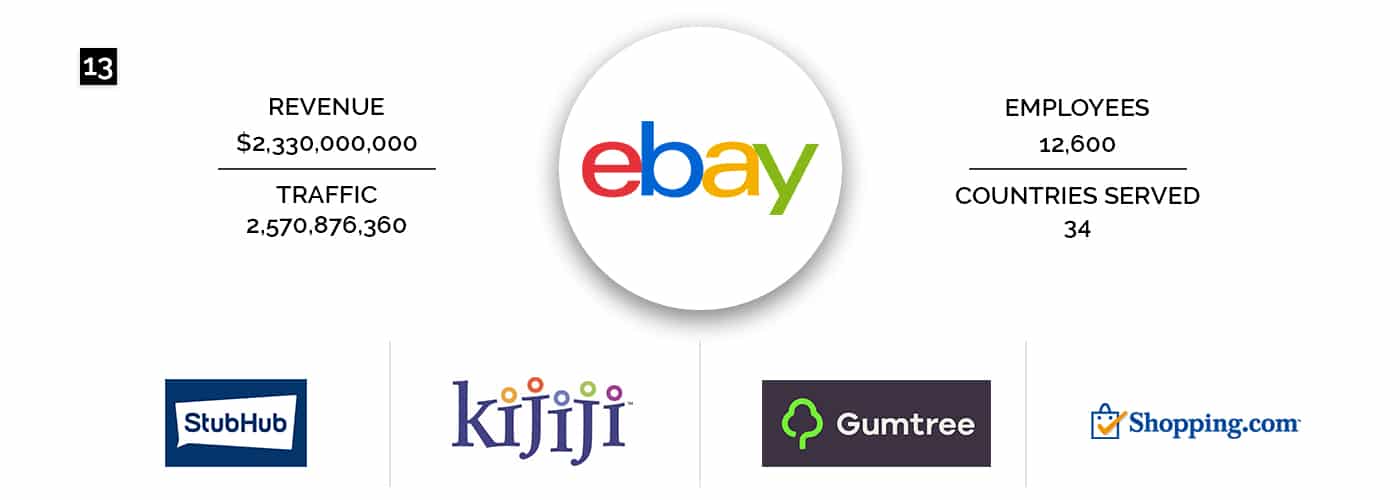eBay