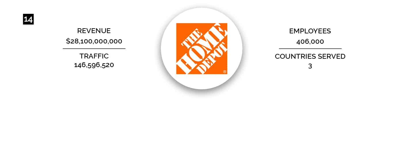 The Home Depot
