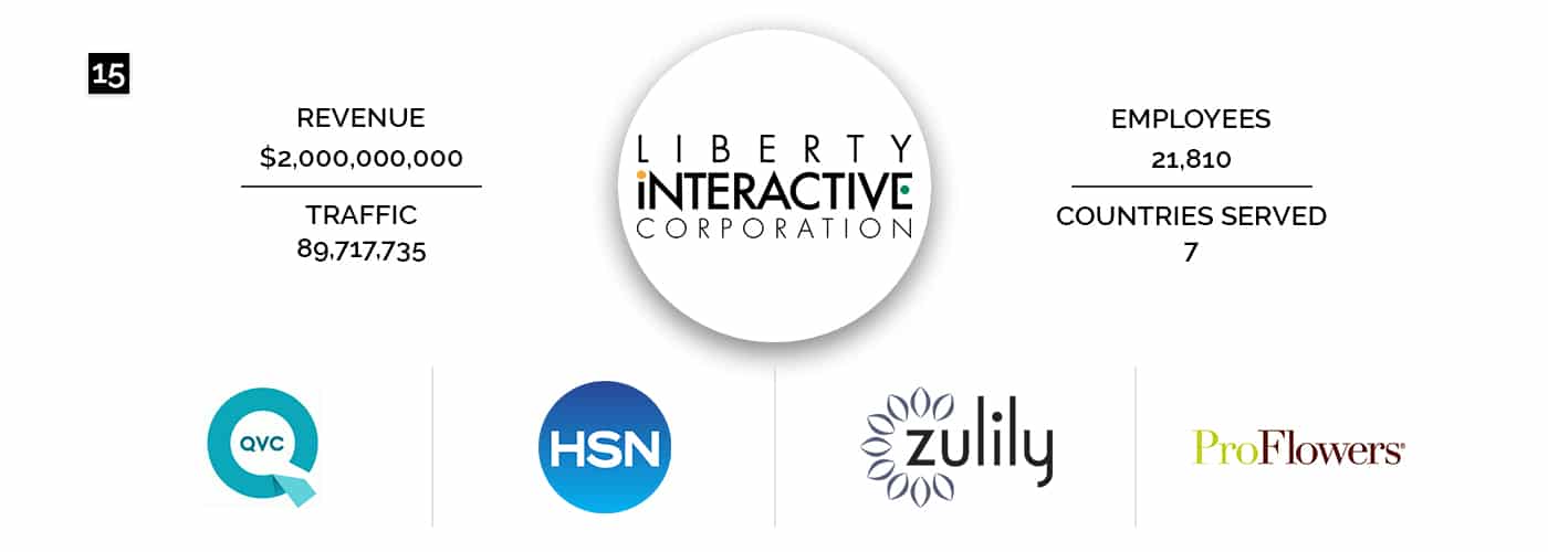 Liberty Interactive Corporation