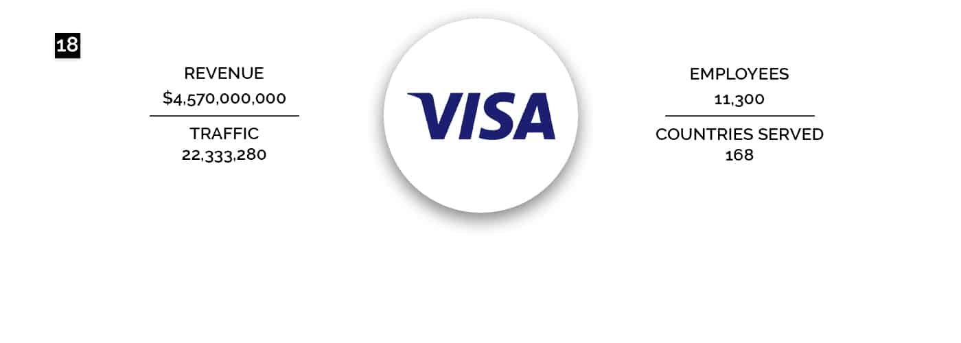 VISA
