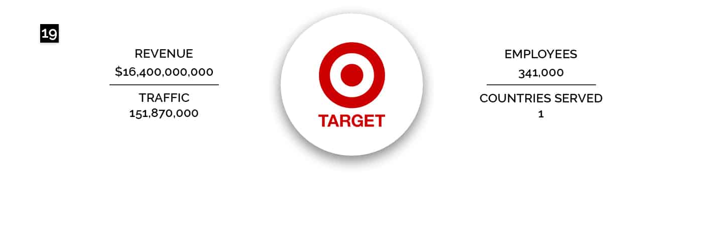 Target Corporation