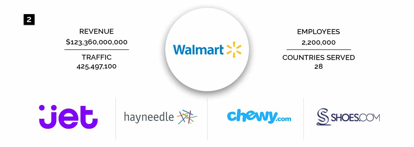 Walmart