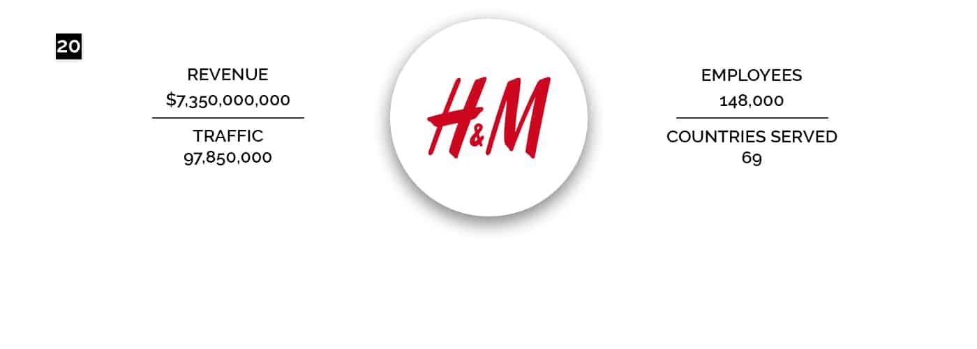 H&M