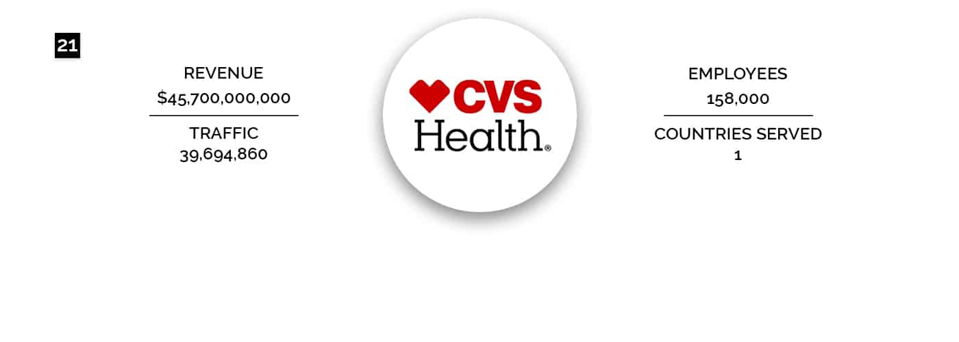 CVS