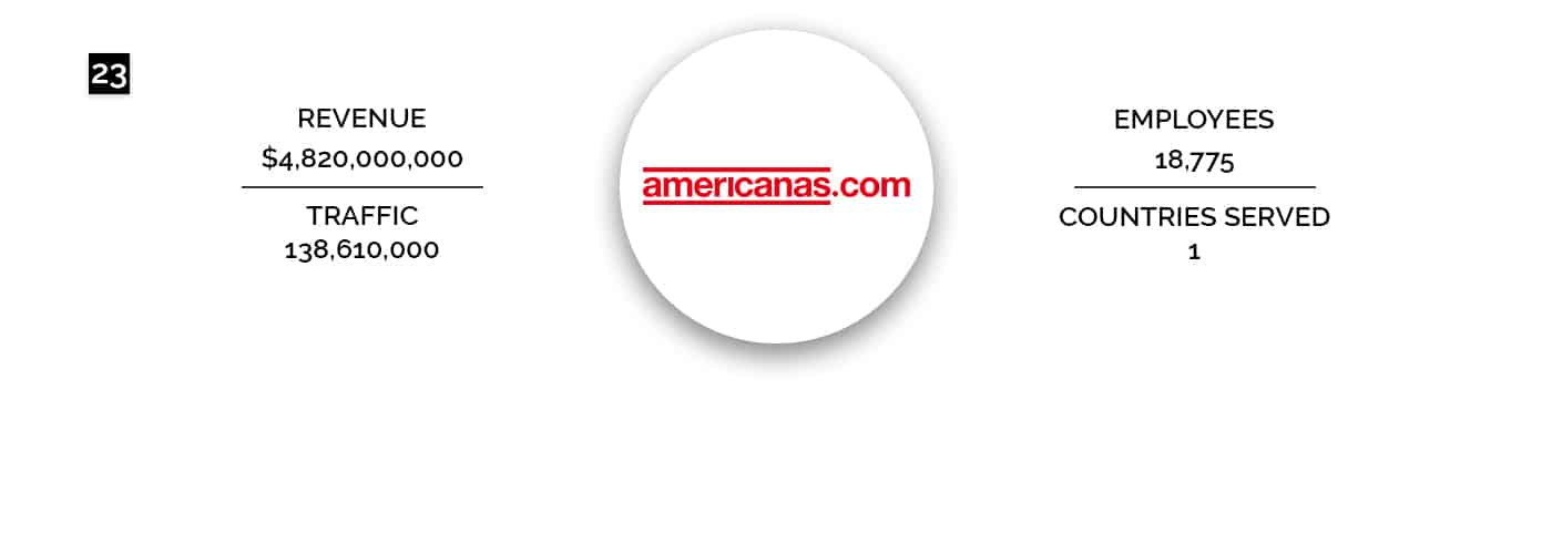 Lojas Americanans