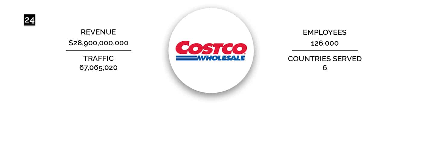 Costco Wholesale