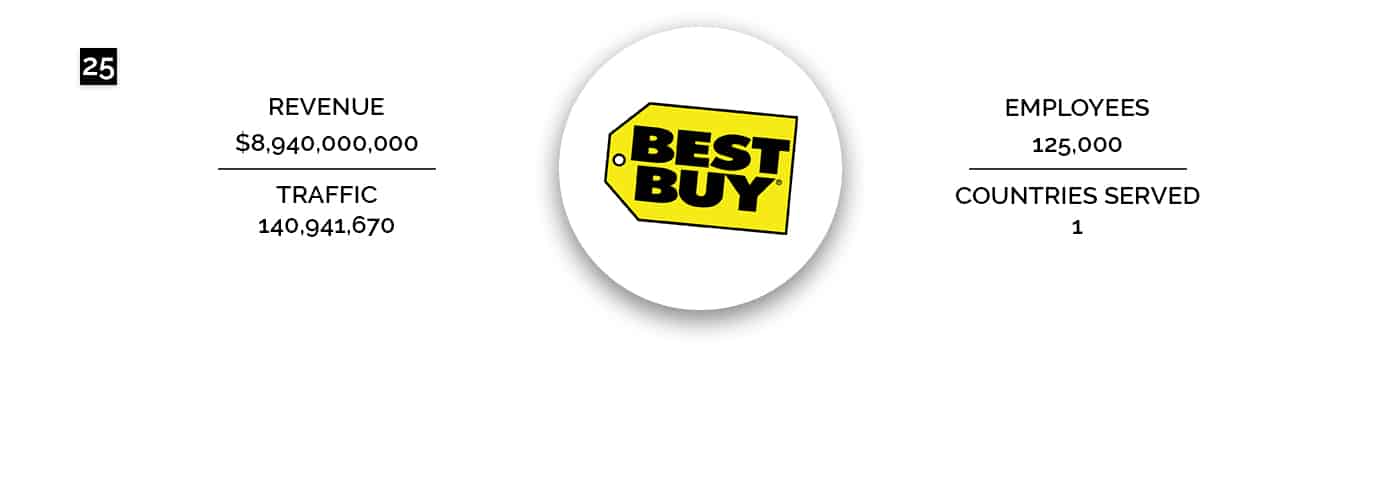 Best Buy