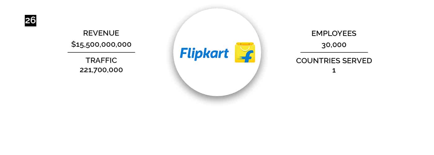 Flipkart
