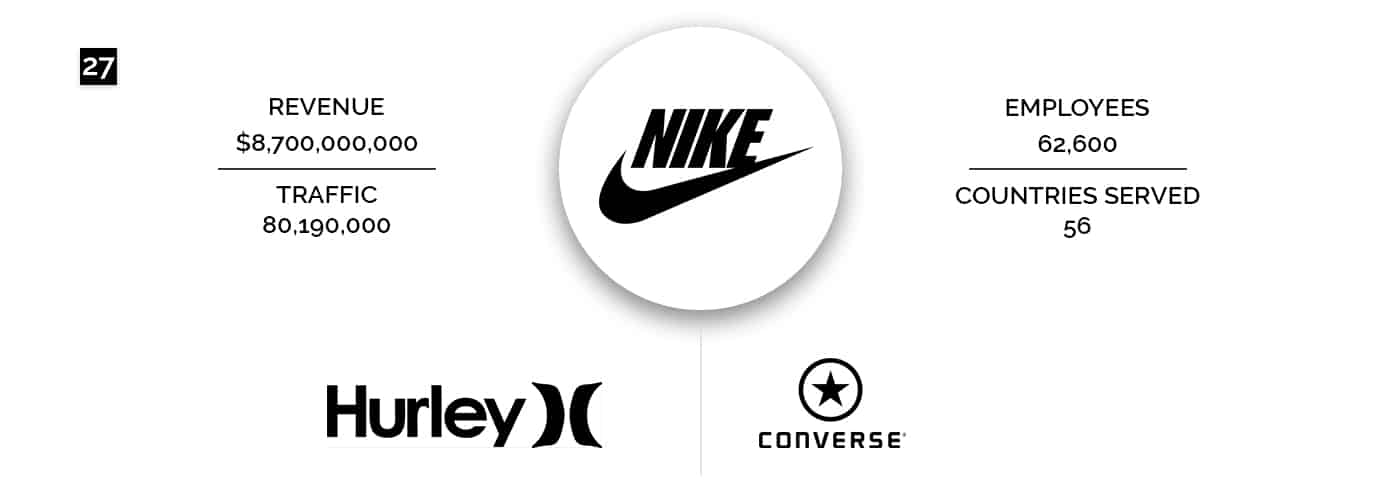 Nike
