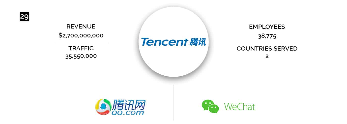 Tencent