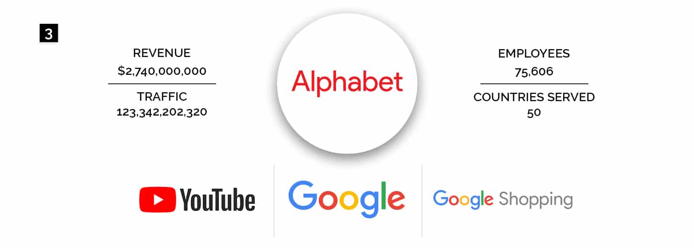 Alphabet
