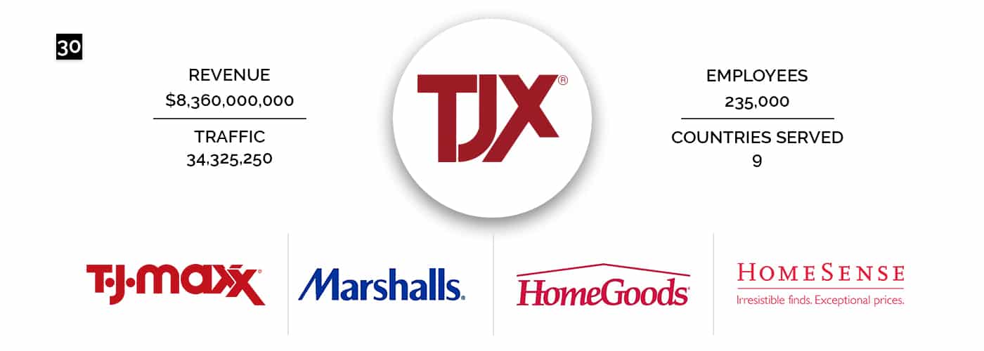 TJX Companies