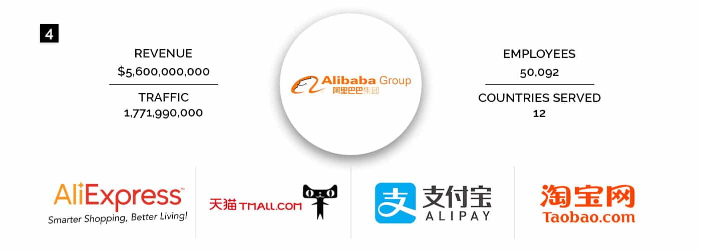 Alibaba
