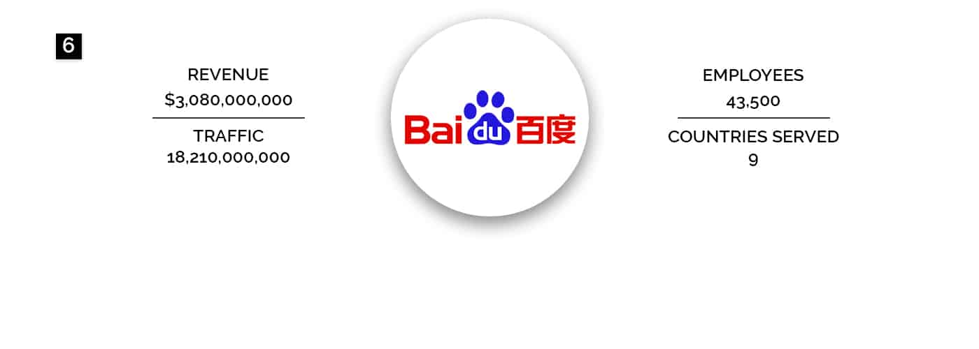 Baidu