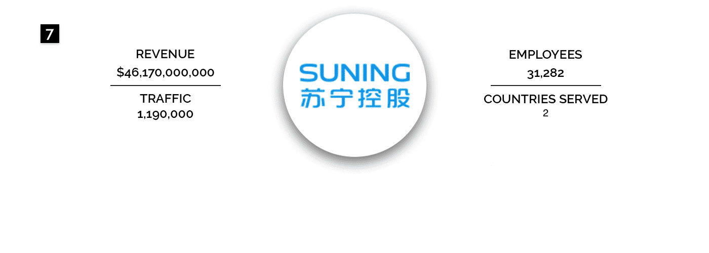Suning Commerce Group Co. Ltd