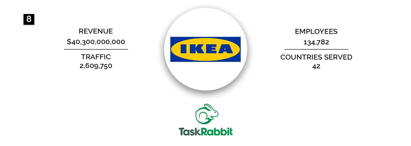 IKEA