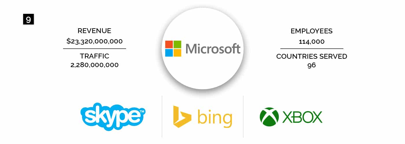 Microsoft