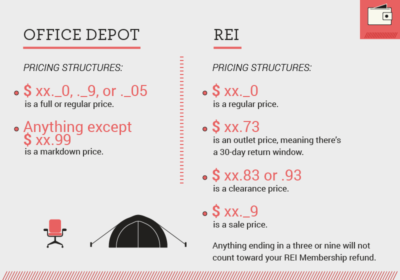 Retail store sale price tags 5 - Office Depot & REI